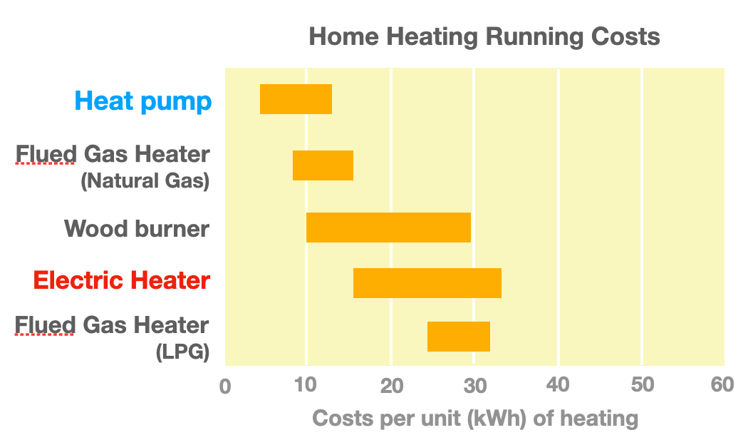 Electric-Cost-Comparison-