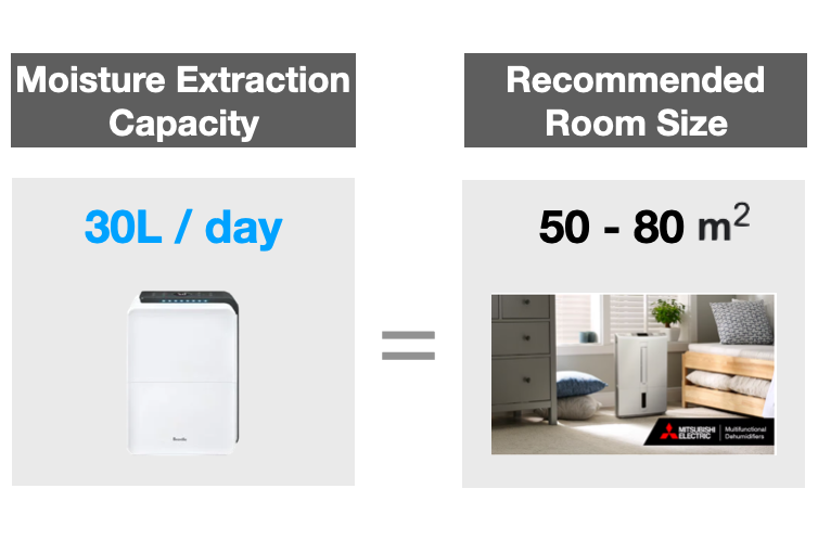Comparison-moisture-extraction-capacity-and-room-size